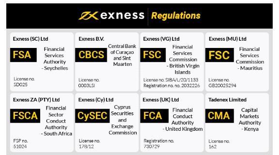 Ultimate Guide to Trading with Exness MT4 Android Ultimate Guide to Trading with Exness MT4 Android