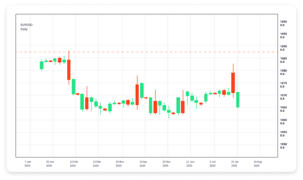 Maximizing Profit in Forex Trading A Comprehensive Guide